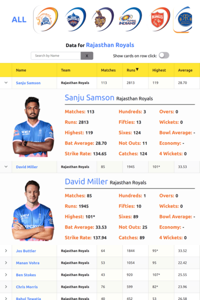 IPL Stats